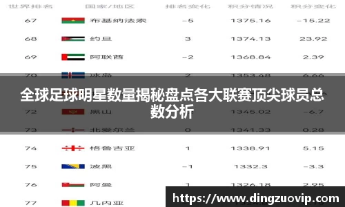全球足球明星数量揭秘盘点各大联赛顶尖球员总数分析